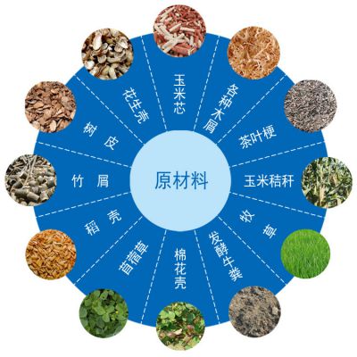 中國(guó)破碎機(jī)供應(yīng)商與價(jià)格分析