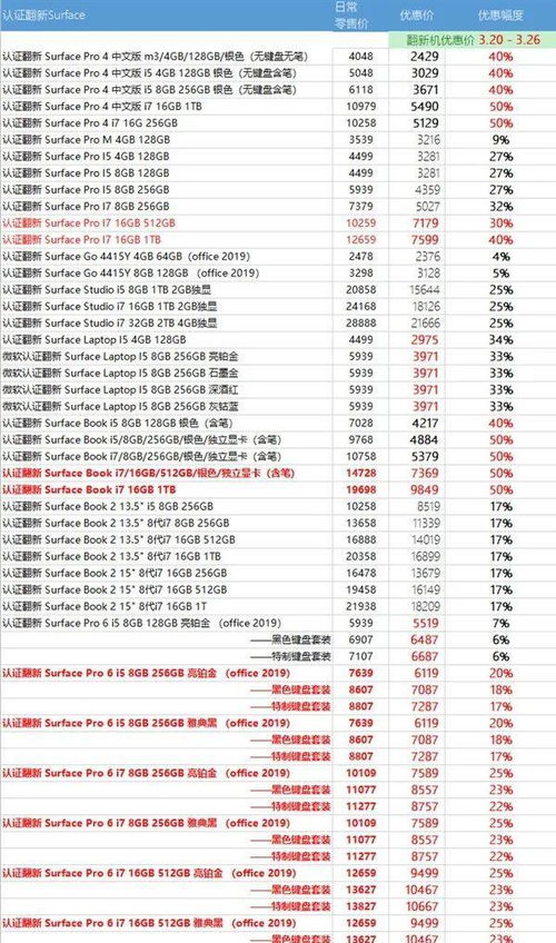 平板電腦價格腰斬 巨頭轉型與計算機軟件研發新機遇