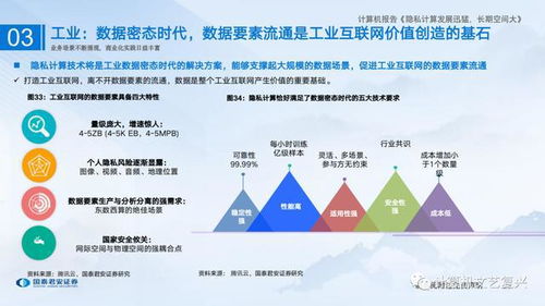 數(shù)字經(jīng)濟(jì)基石 隱私計(jì)算研究框架解析與計(jì)算機(jī)軟件銷售洞察