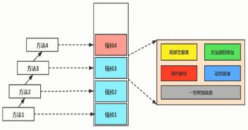 理解JVM運行時數(shù)據(jù)區(qū) 變量存儲位置與作用域的數(shù)據(jù)處理與存儲服務(wù)