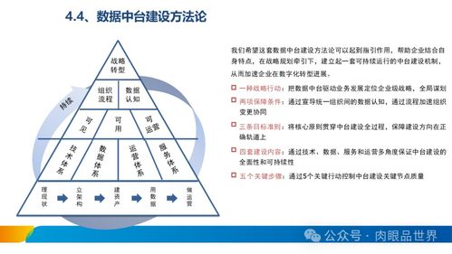 XX集團數(shù)據(jù)處理與存儲服務(wù)體系建設(shè)方案